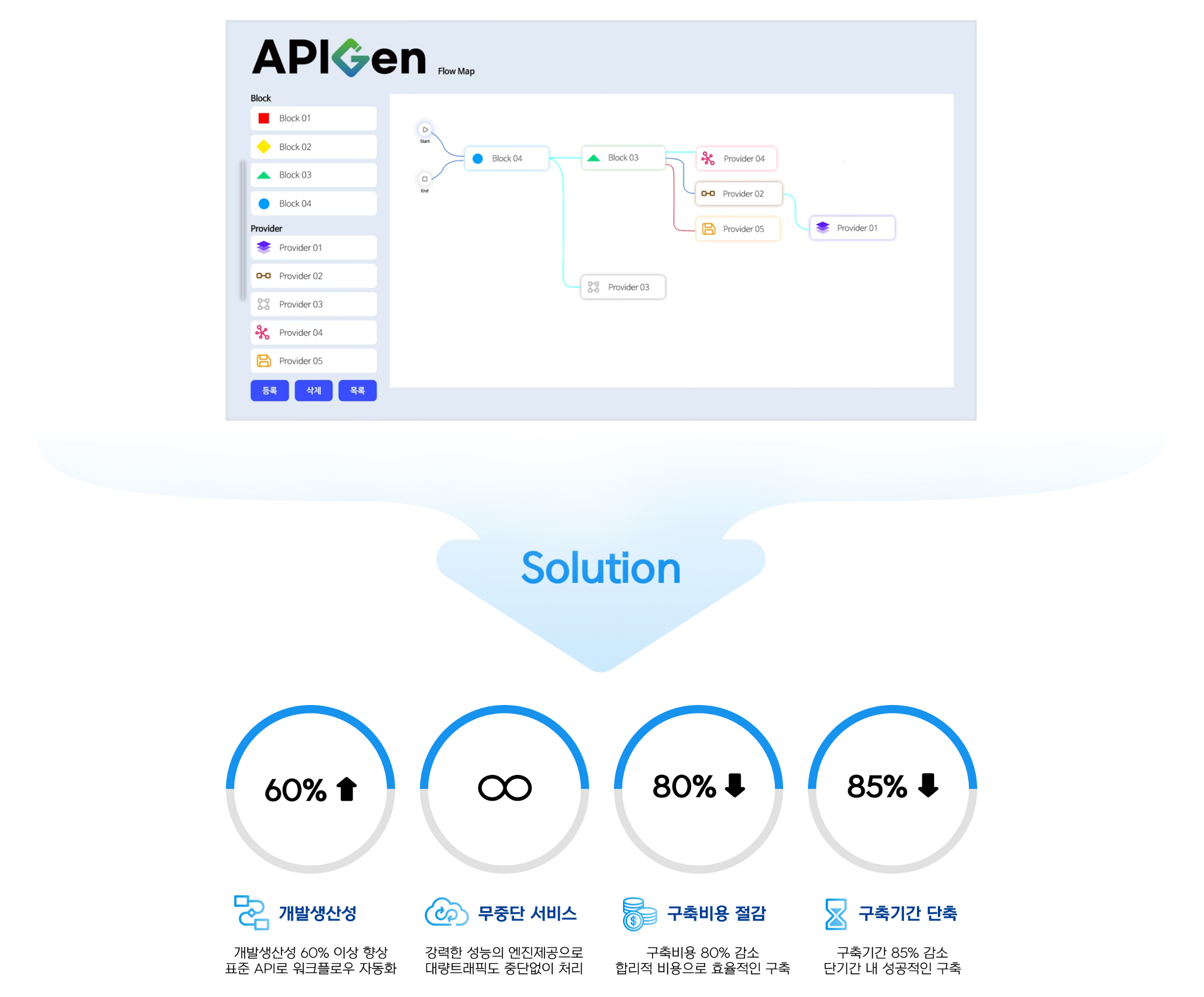 AX iPaaS