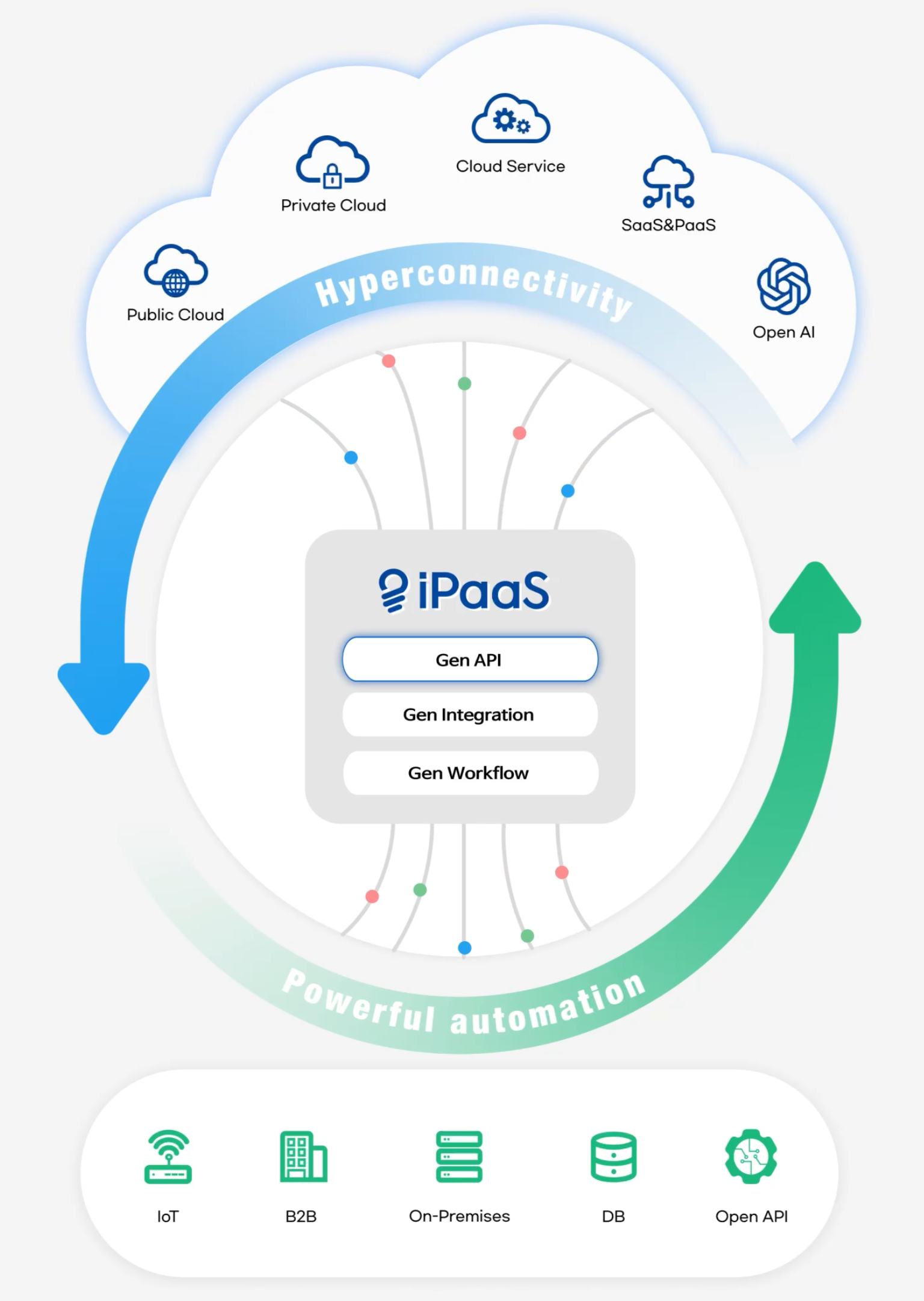 AX iPaaS